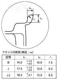 自動車のホイール タイヤについて質問です リム幅で4jと表記され Yahoo 知恵袋
