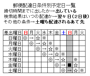 至急 山口県から兵庫県までの定形外郵便 普通 にかかる日数を教えて Yahoo 知恵袋