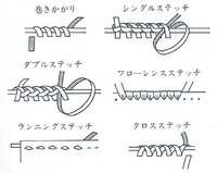 皮ひもの巻き方について画像のような紐の巻きつけ方を教えてくださ Yahoo 知恵袋
