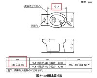 洋式トイレの奥行は規格が決まってますか 日本国内において洋式トイレの便座の奥行 教えて 住まいの先生 Yahoo 不動産