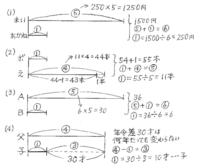 中学受験の算数の問題です分配算です1番から4番です 図も交えて解き方を教えて下 Yahoo 知恵袋