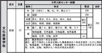 静岡文化芸術大学の文化政策学科を受験しようかと考えているのですが センター Yahoo 知恵袋