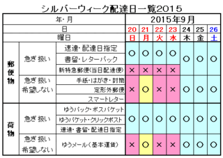日数 郵便 届く