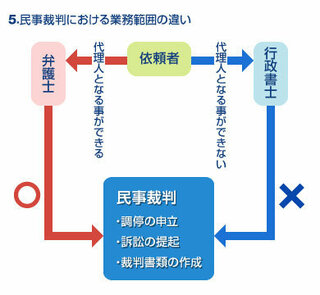 元カレに荷物を勝手に捨てられました 郵送でも良いので送ってくれと伝え Yahoo 知恵袋