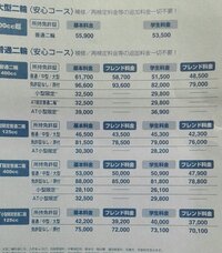 京都で４８０００円ぐらいで普通自動二輪の免許が取得できると聞いた もしく Yahoo 知恵袋