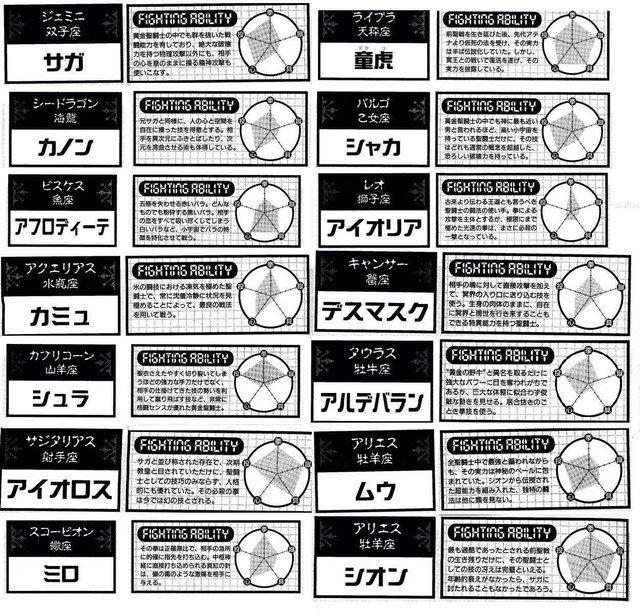 聖闘士星矢の星矢・紫龍・氷河・瞬・一輝のうち一番弱いのは氷河