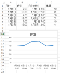 エクセルで 日付と時刻と体重のグラフを作りたいのですが 縦軸が体重で 横軸 Yahoo 知恵袋