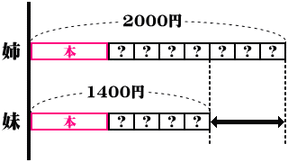 小学6年生算数比と比の値について教えて下さい 姉は2 000 Yahoo 知恵袋