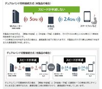 I Odatawn Ac1167gr無線lan親機 867 300mbps Yahoo 知恵袋