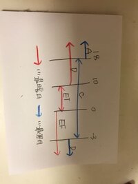 高校地理ケッペンの気候区分を素早く見分ける方法を教えてください 数日後地理 Yahoo 知恵袋