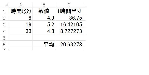 １時間あたりの平均値計算方法を教えてください 例 ０分 ８分まで 4 90８分 Yahoo 知恵袋