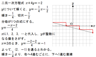 中2です 切片が分数のときのグラフの書き方 式の求め方がわかりません 二元一次 Yahoo 知恵袋