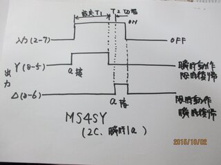 タイマ スター デルタ