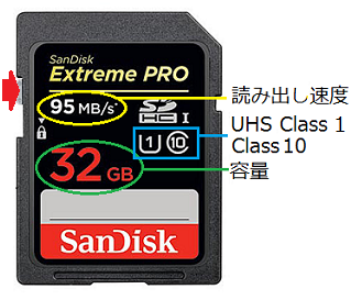 家族からSONYのサイバーショットDSC-HX30Vをもらっ - Yahoo!知恵袋