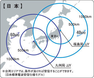 電波時計 名古屋市で使用し 受信する電波は九州 福島 どちらなのか教 Yahoo 知恵袋