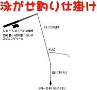 防波堤でヒラメって釣れますか 泳がせ釣り 普通に釣れますよ Yahoo 知恵袋