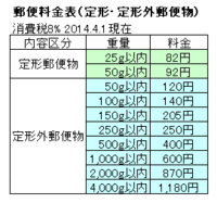 定形外でジャンボうちわを送りたいのですが クリアファイルで挟んだ後に Yahoo 知恵袋