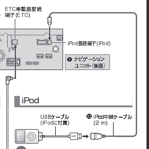 少し古い機種ですが、パナソニックのストラーダCN-HW860Dにiphone