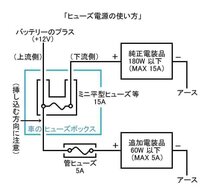 車のヒューズボックス内のヒューズって向きあるのでしょうか Yahoo 知恵袋