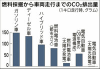 回答の画像