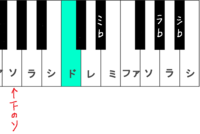 東海道 山陽新幹線の車内チャイム Ambitiousjapan いい Yahoo 知恵袋