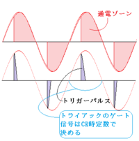 制御角と制御遅れ角の違いを教えてください トリガパルスのタイミング Yahoo 知恵袋