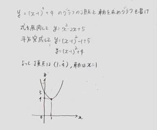 二次関数の問題です Y X 1 2乗 4のグラフの頂点と軸を求め グラフ Yahoo 知恵袋