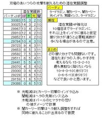 パズドラ 極限の闘技場をラードラパラードラカーリー 2インド Yahoo 知恵袋