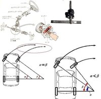 車のハンドル一回転したら タイヤの角度は何度ですか 車種 軽 大型車 Yahoo 知恵袋