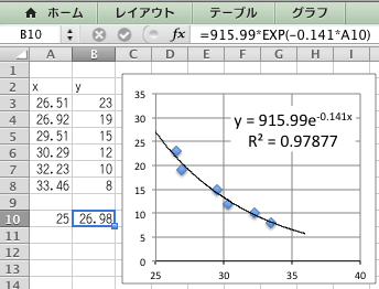 エクセルで片対数近似曲線を描いたところつぎのような方程式が表示されました Y Yahoo 知恵袋