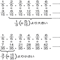 例題３分の１より大きく７分の３より小さい分数は５分の です 解き方３ Yahoo 知恵袋