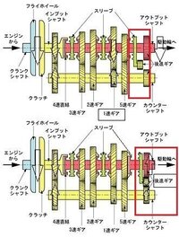 車がバックする時にモーターみたいな音がするのは何ですか 鳴る車と鳴らな Yahoo 知恵袋