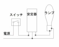 水銀灯 安い 3線 つなぎ方