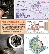 車の足回りからの異音について教えてください トヨタヴィッツに乗っています 車 Yahoo 知恵袋