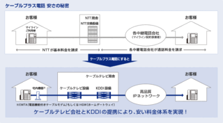 今現在住んでいる場所がイッツコムの契約優待物件ということで イッツコムの Yahoo 知恵袋