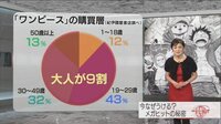 アイカツとプリキュアの対象年齢の違いを教えてください 結構前 ア Yahoo 知恵袋