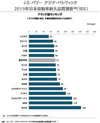 回答の画像