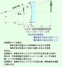 物理です 球面鏡で作られる像は虚像のみですか 球面鏡で Yahoo 知恵袋