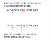 中学英語後置修飾のルールがいまいちわかりません 優しく教えてください Yahoo 知恵袋