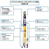 下町ロケットに出てくる佃製作所と帝国重工にモデルとなる企業はあり Yahoo 知恵袋