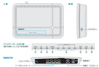 パソコンとwifiルーターについて 初心者です 先日humaxのモデム ル Yahoo 知恵袋
