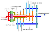 オートマだけどギアチェンジできるモードがある車ありますが名前なんて言うんですか Yahoo 知恵袋