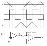 三角波の位相を90度遅らせたり進ませる回路はありませんか Yahoo 知恵袋