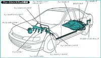 車にのっていてエアコンをつけるとたまにですが 少しガソリンくさい Yahoo 知恵袋