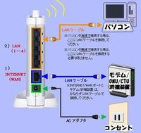 Ocn光に申し込み光電話も同時に申し込むとホームゲートウェイが無料でレ Yahoo 知恵袋