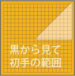 ヒカルの碁に関して質問です巻でヒカルが社と対局をしている際に初手5の五 Yahoo 知恵袋