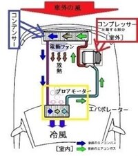 車のエンジンをかけエアコンをつけて走るとキュルキュルと異音が鳴ります Yahoo 知恵袋