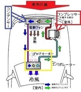 車のエンジンをかけエアコンをつけて走るとキュルキュルと異音が鳴ります Yahoo 知恵袋