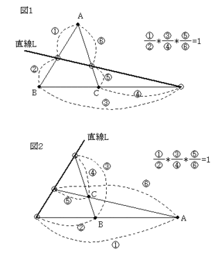 メネラウスの定理について 使う三角形と直線の見分け方がわかり Yahoo 知恵袋