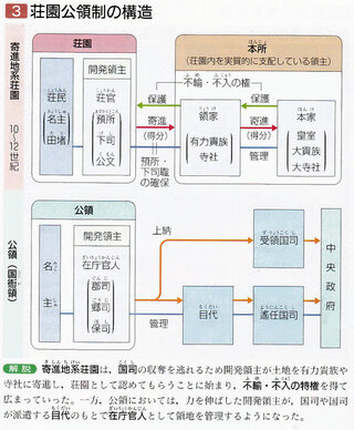 ダウンロード済み 受領 とは 弁済 受領 とは